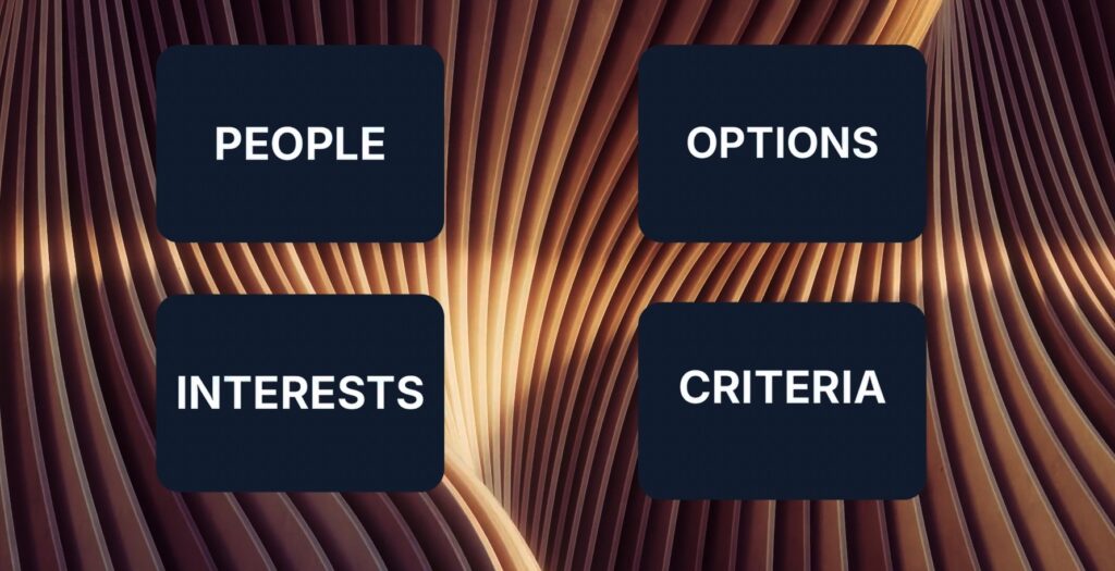 diagram showing the four fundamental points of principled negotiation